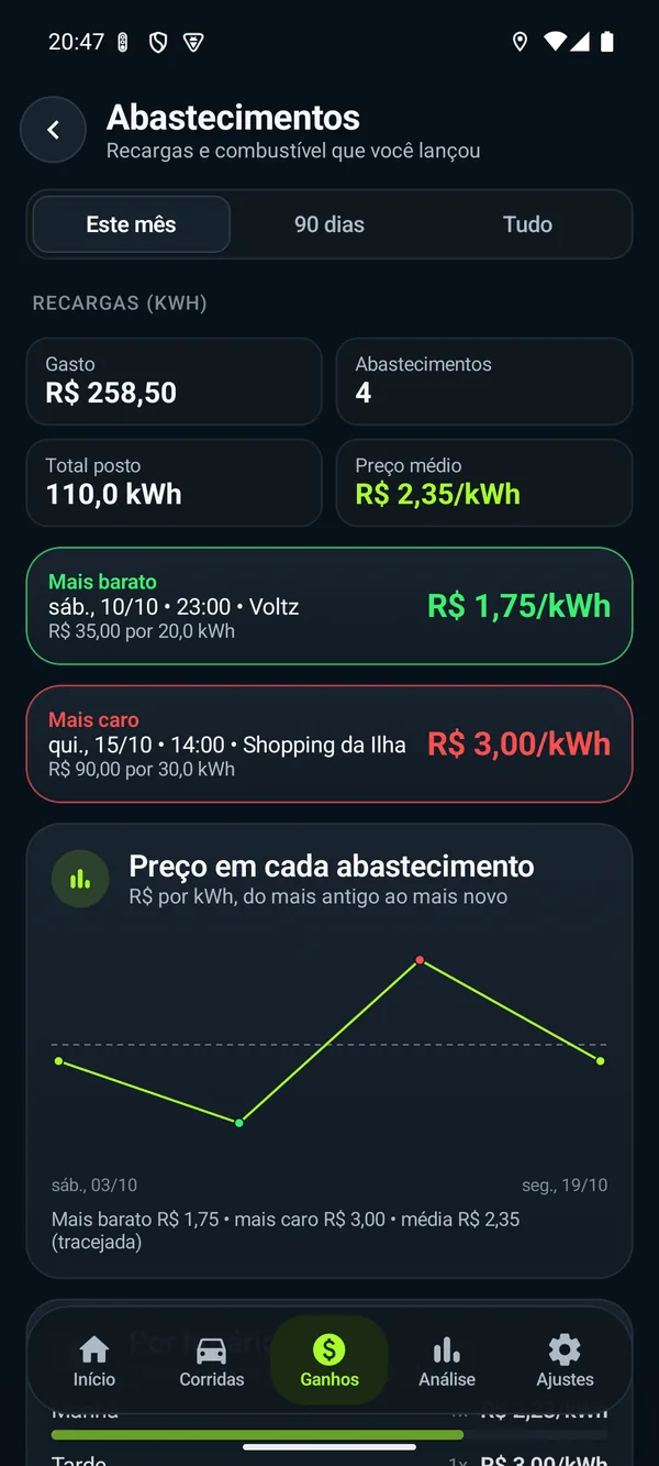 Relatório de abastecimentos com o preço de cada recarga.