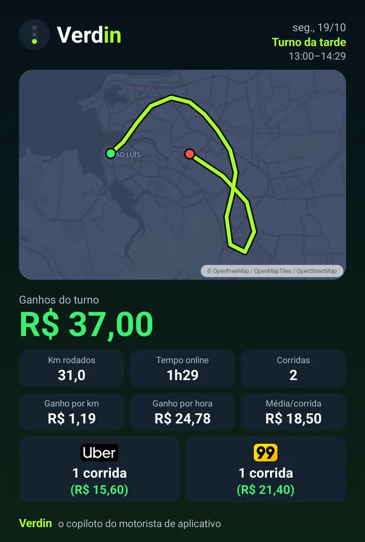 Imagem compartilhada do turno: mapa do trajeto, R$ 37,00, 31 km, 1h29, uma corrida na Uber e uma na 99.